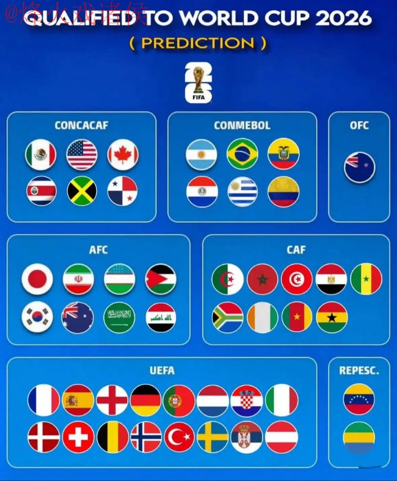 2026世界杯最新预测分析