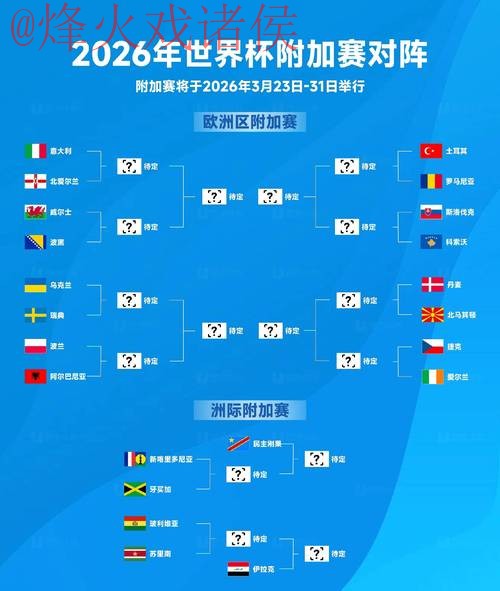 2026世界杯最新预测分析