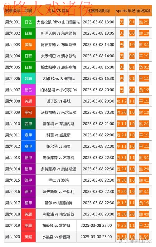 全新平台:实时更新世界杯比分在线网址 全新平台:实时更新世界杯比分在线网址